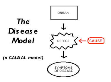 diseaseModel